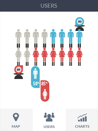 ddos攻击工具软件iPad版业务监控
